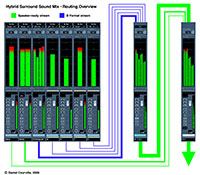 Routing Overview