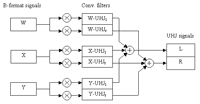 B to UHJ signal path