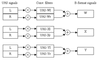 UHJ to B signal processing